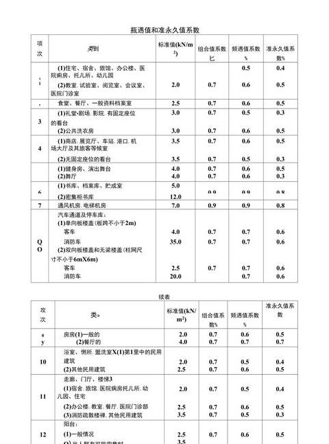 民用建筑楼面荷载标准及计算方法详解