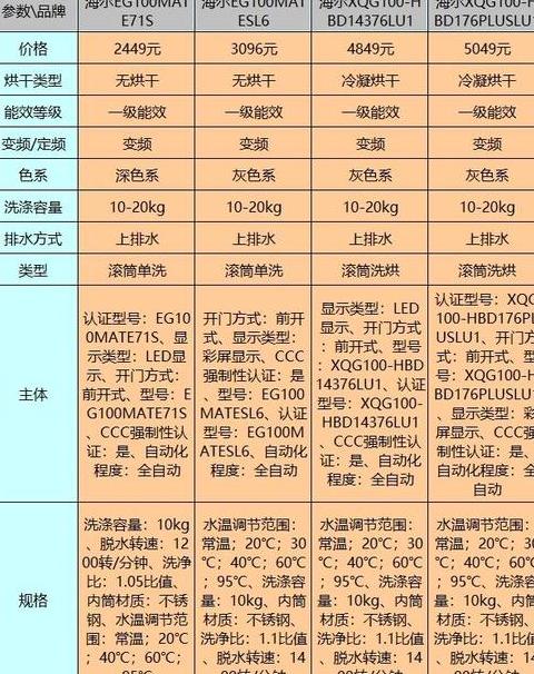 揭秘家用脱水机与洗衣机的公斤数含义