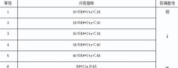 系统门窗识别指南与性能等级揭秘
