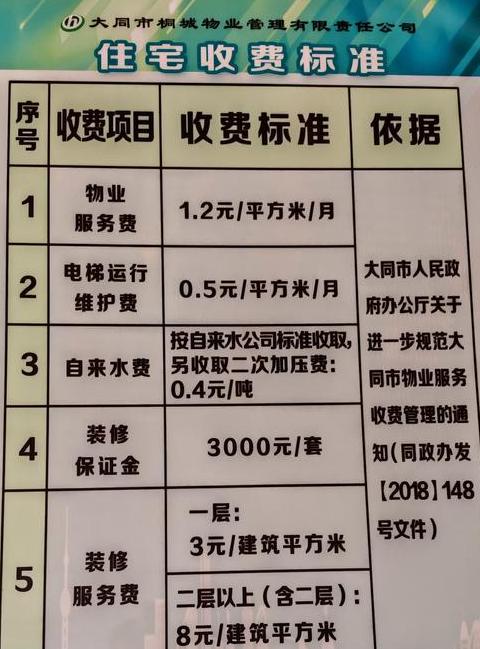 物业上门维修收费标准解析