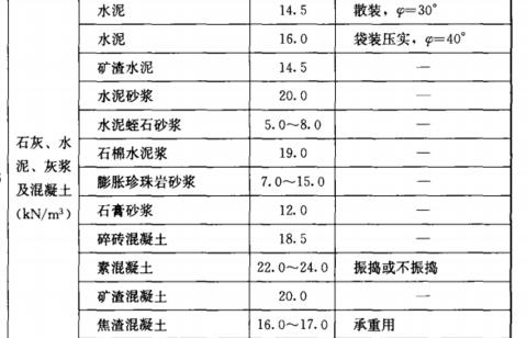 一立方沙子重量及密度详解
