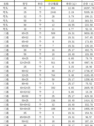 pvc三通管件名称大全表