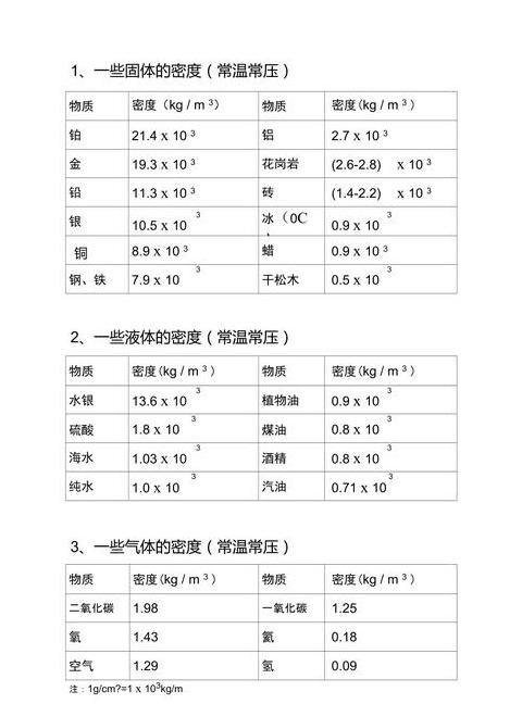 翡翠密度标准对照表(kg/m³)