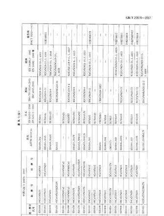 不锈钢与45号钢应用领域解析