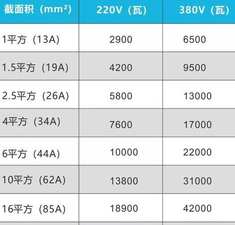 四平方电线承载功率解析