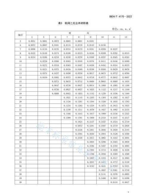 2.6米木材材积表：精准计算，合理利用