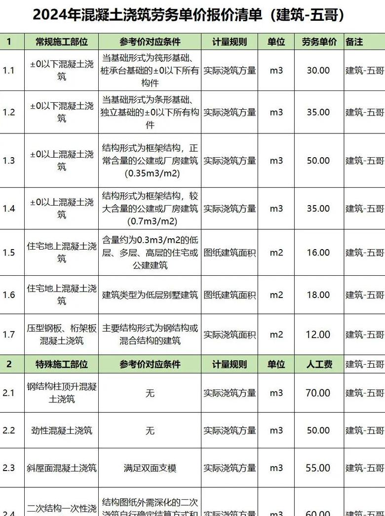 院子水泥地面价格影响因素及估算