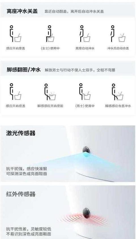 九牧智能马桶使用指南：手动冲水键位置及调节方法