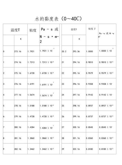 鞋子开胶修复攻略：101胶水使用与软化技巧