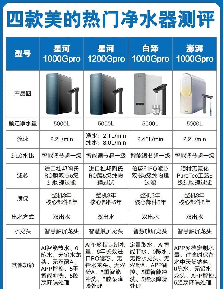 净水器品牌排行：揭秘十大热门净水器品牌