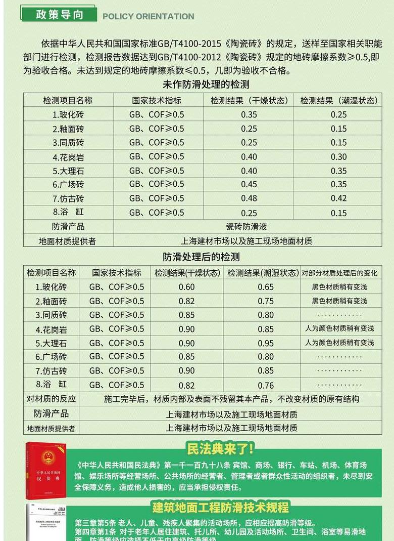 地砖防滑剂：效果解析与使用指南