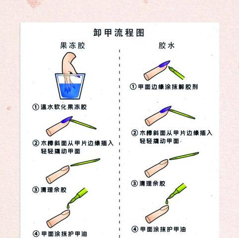 502胶水粘甲片卸除指南