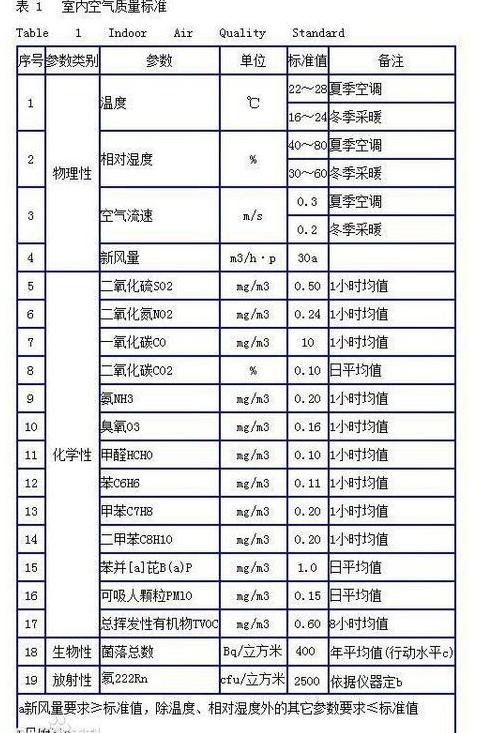 玻璃胶理想工作温度及施工最低温度解析