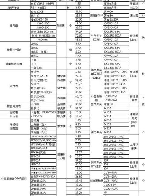 洁具五金件安装成本解析及报价技巧