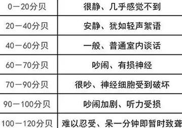 室内隔音效果：30-40分贝标准解析