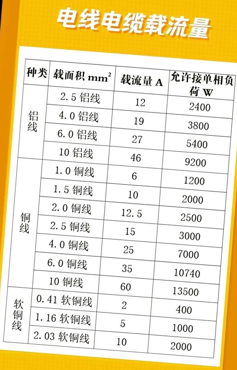 16平方铜线380V功率承载范围揭秘