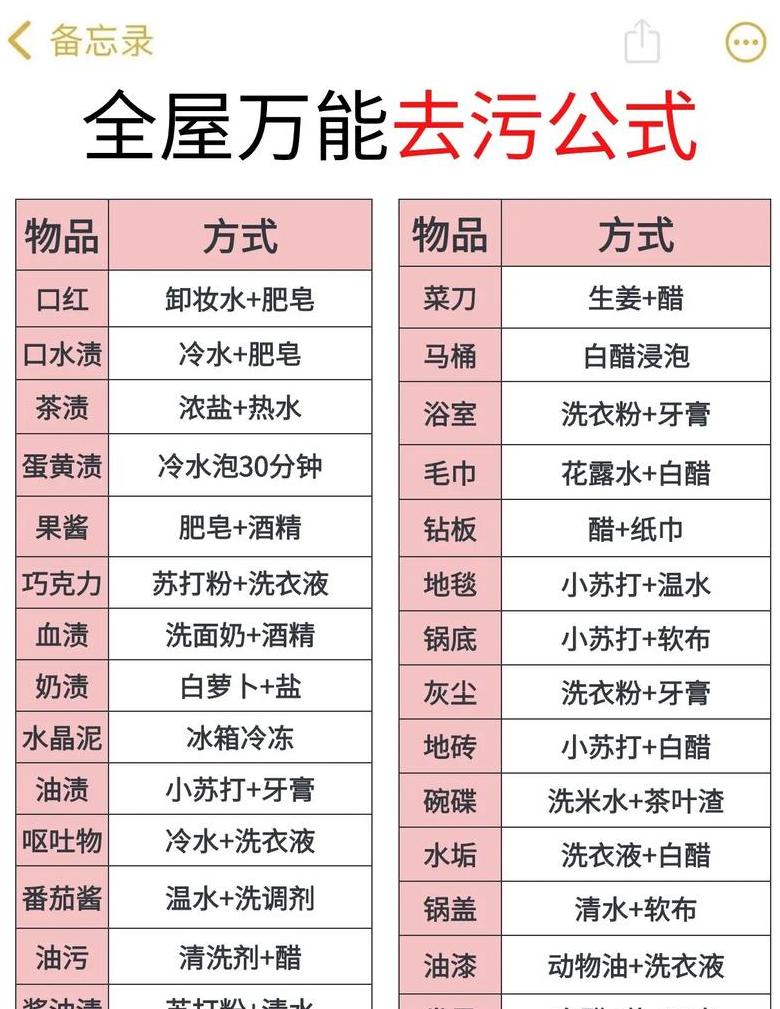 卫生间瓷砖清洁技巧大揭秘
