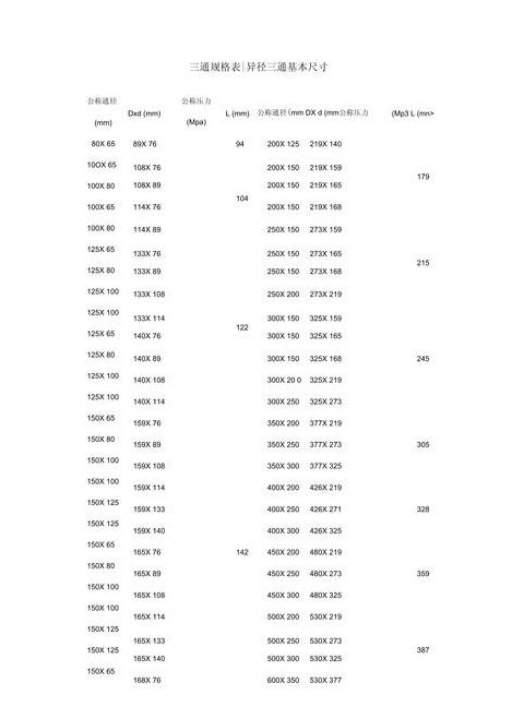 Excel计算PVC斜三通尺寸步骤解析