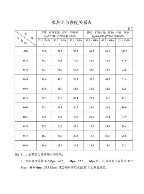 1:3水泥砂浆强度等级及对应M值解析