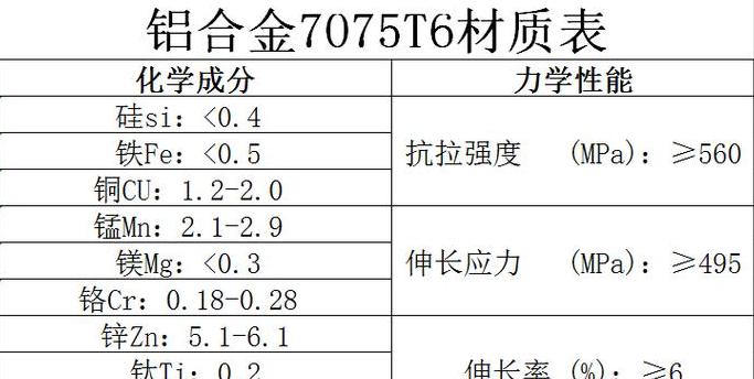 7075铝合金与6061铝合金：性能与用途对比