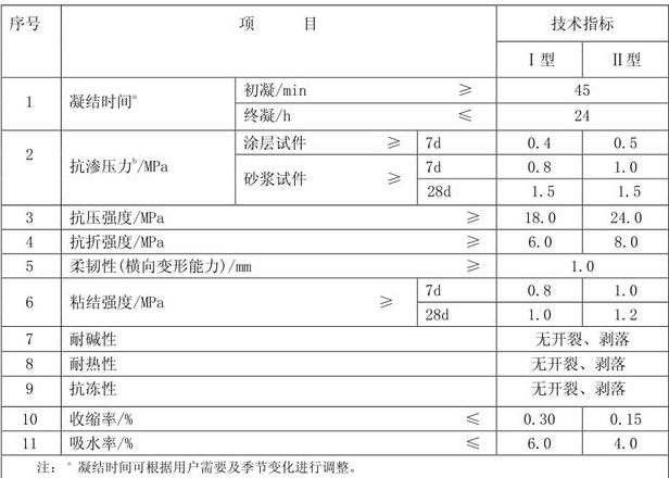 JS防水涂料标准用法与选购指南