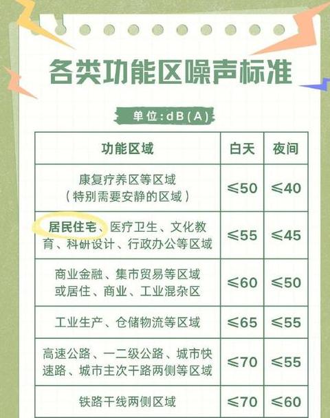 隔音玻璃：了解分贝降噪效果