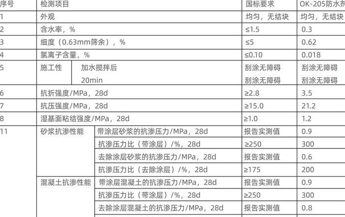 防水等级全解析：IPX等级标准及应用指南