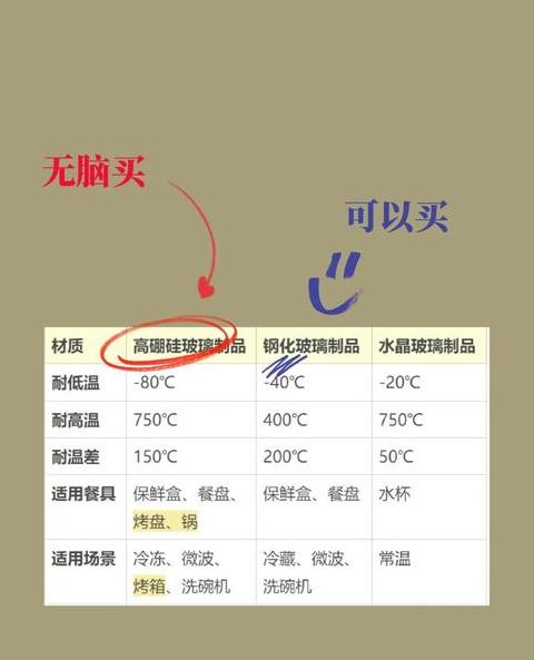 高硼硅玻璃和钢化玻璃哪个更结实