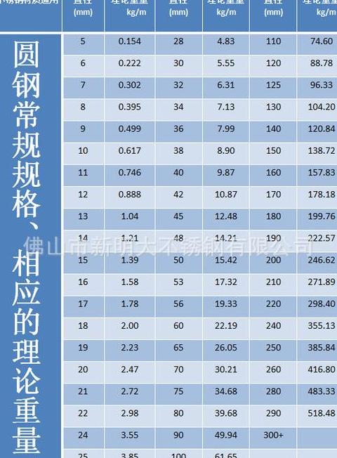 钢材型号详解：分类与用途全解析