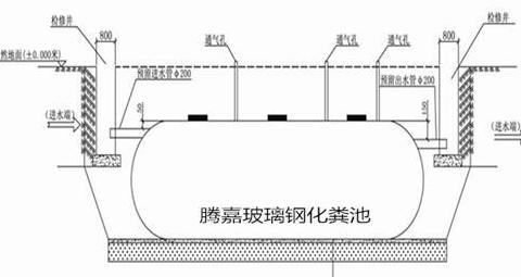 80立方米玻璃钢化粪池基坑尺寸及型号规格详析
