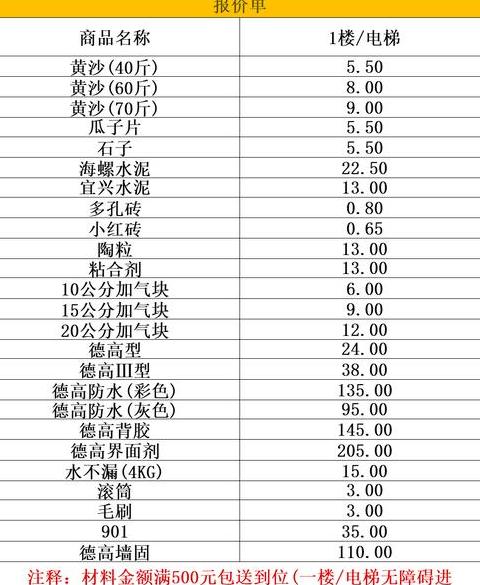 水泥沙水比例：1:2最佳，打造坚固耐用砂浆