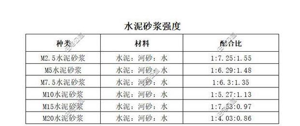 32.5水泥一立方多少吨
