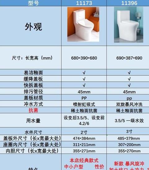 九牧马桶11390评测：小巧智能，与11410对比解析