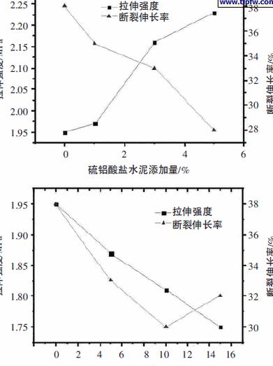 JS防水涂料施工要点解析及配方分析