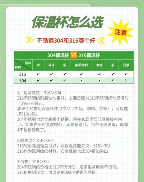 不锈钢304与316对比及鉴别方法详解