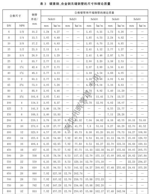 国标无缝钢管型号尺寸一览表