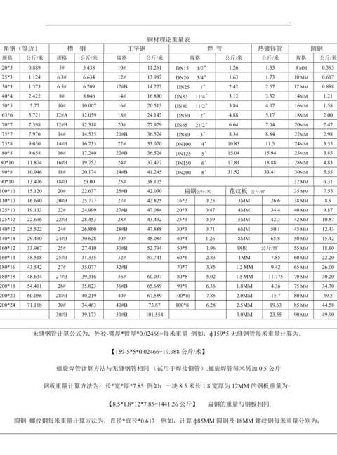 钢管理论重量表详解：常用钢管规格型号全面汇总