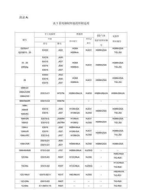 308L与309L不锈钢焊丝区别及用途详解