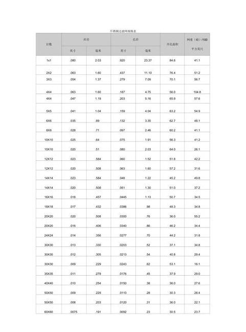 不锈钢矿筛网规格表及目数对照解析