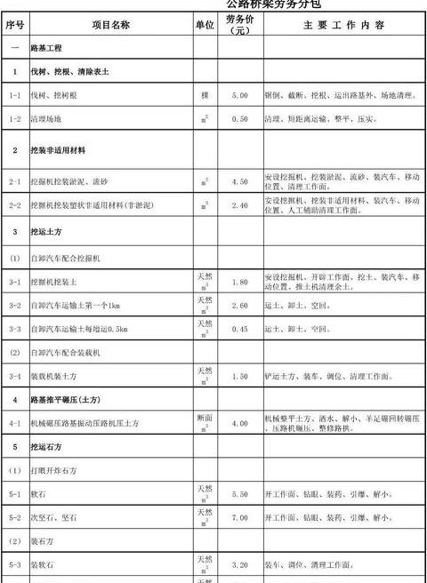 楼邦粘合剂/瓷砖粘接剂/油漆价格一览