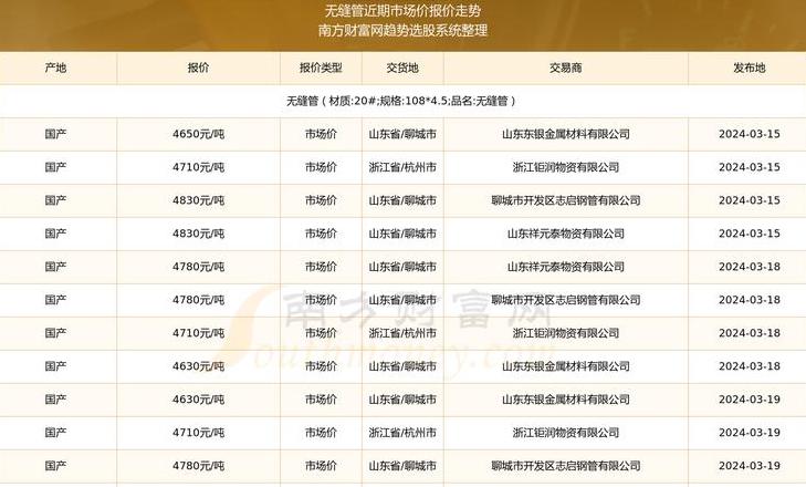 镀锌无缝钢管价格行情及影响因素解析
