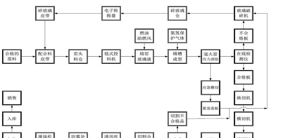 玻璃深加工行业软件解析：Pyer软件全面解决方案