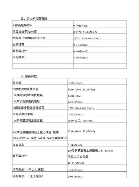 楼面做法荷载计算公式