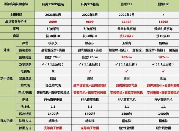 海尔洗衣机型号价格一览