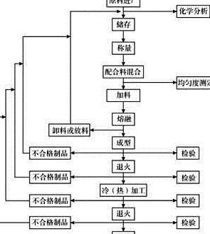 玻璃深加工工艺流程解析及品种划分标准
