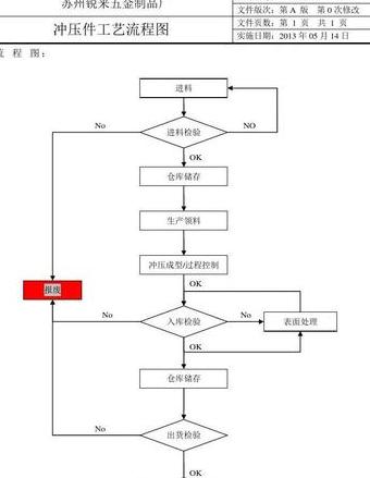 冲压生产全流程解析与注意事项