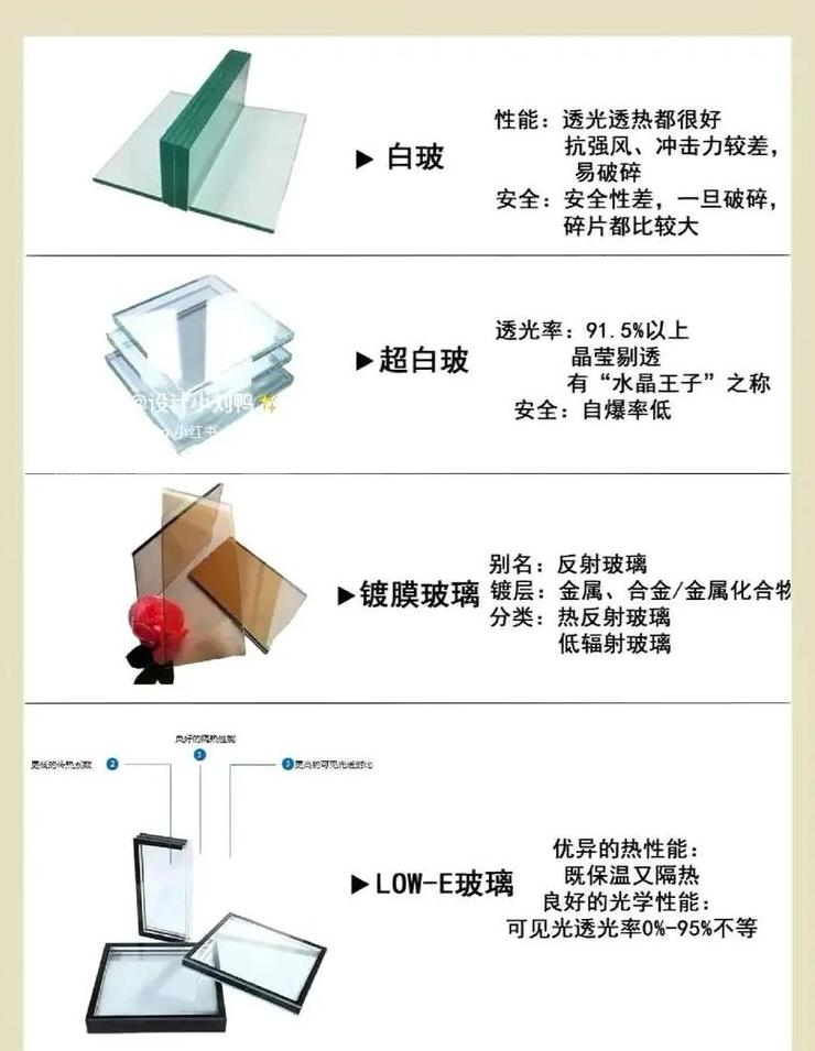 单层vs双层钢化玻璃：绝缘与成本大揭秘