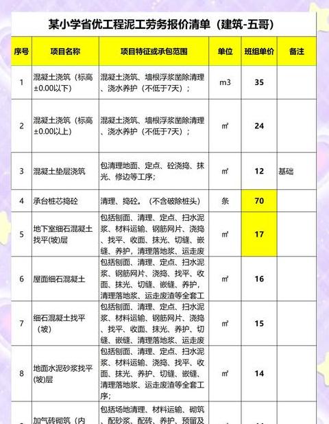 地面找平及墙面抹灰价格解析