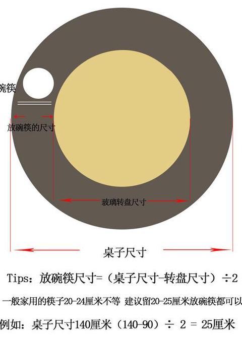 餐桌玻璃转盘尺寸与选购技巧全解析
