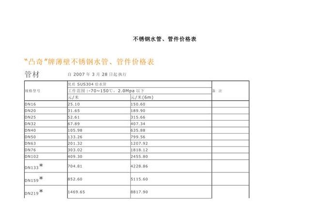 304不锈钢管价格一览：材质规格决定每米价格
